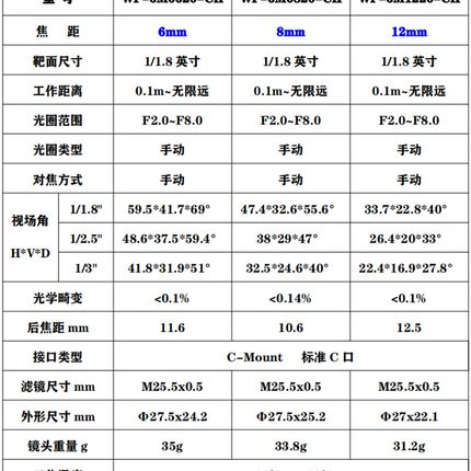 600万高清工业相机镜头C口1/1.8小靶面高像素分辨率定焦华谷动力