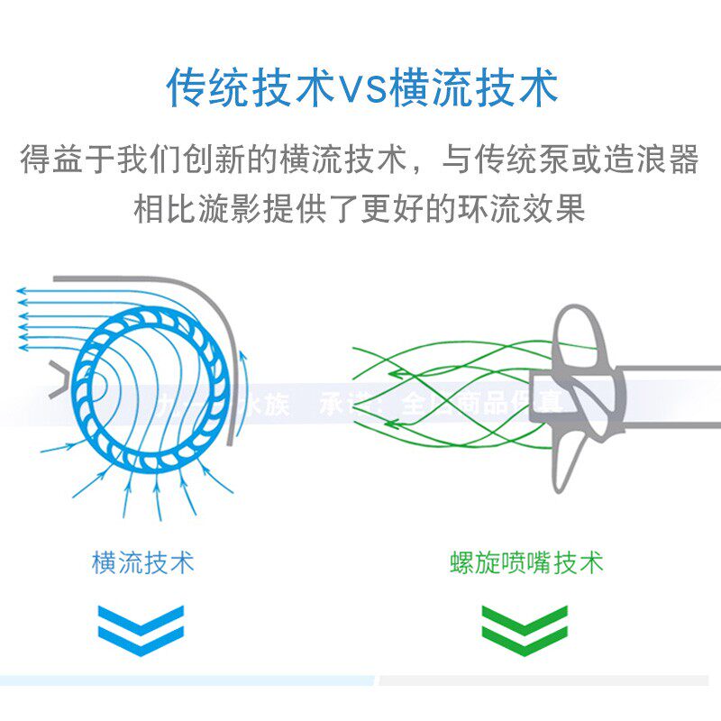 迈光造流泵漩影造浪泵炫影2代3代环流器二代造流器30W50W80W 包邮
