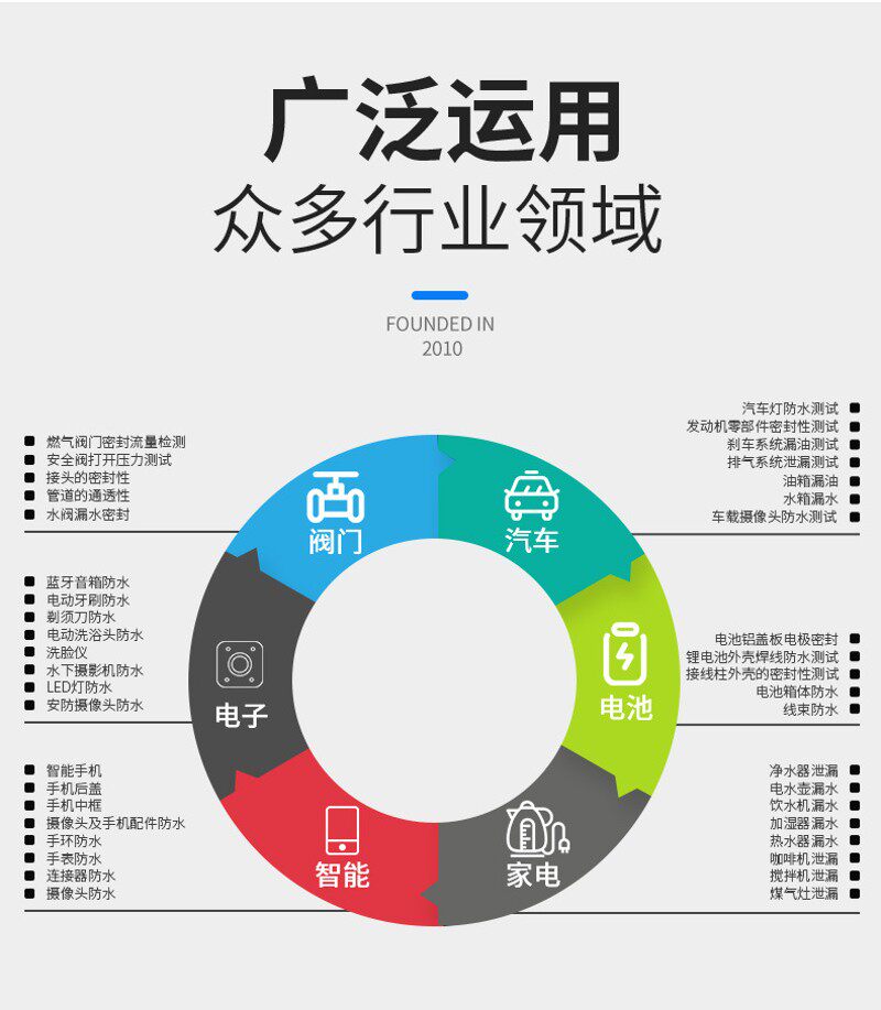 气密性检测仪正负压一体智能穿戴检漏仪密封性测试仪防水测漏设备