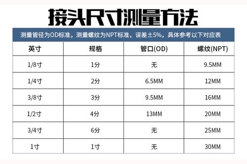 净水器转接头纯水机配件老式尼龙2分外牙外外丝外螺纹转2分管弯头