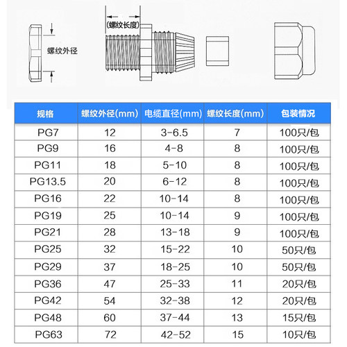 PG型防水电缆接头尼龙PG7/9/11/13.5/16/19/21/25/29/36/42/48/63