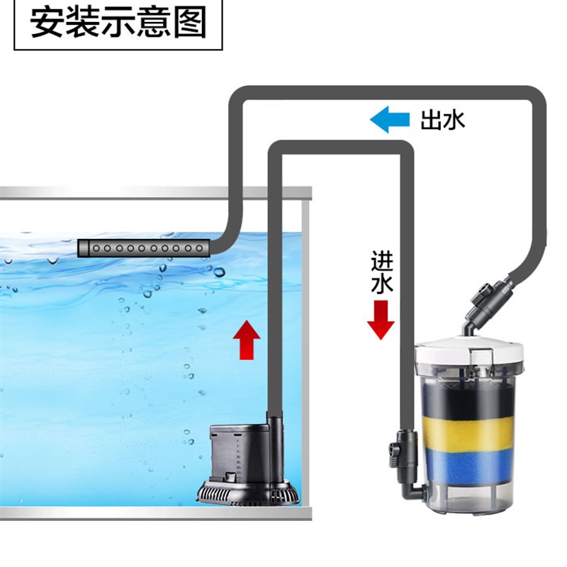 森森鱼缸过滤器缸外水族箱过滤设备前置过滤桶外置桶底吸泵抽水缸