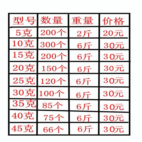 汽车轮胎动平衡块卡勾式敲打铝合金铁钢圈5元一斤 大口小口平衡块