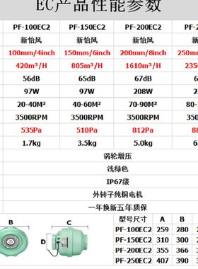 新怡风EC管道通风机静音4寸变频排风机排风扇厨房烧烤火锅排油烟