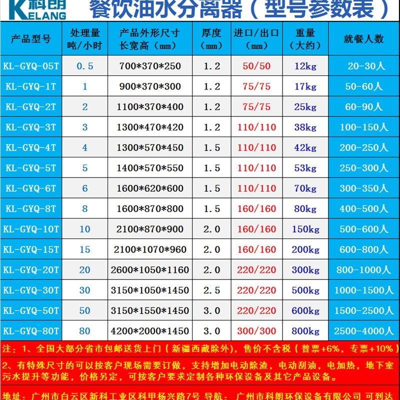 科朗环保-餐饮厨房304不锈钢隔油池埋地埋式饭店成品油水分离器