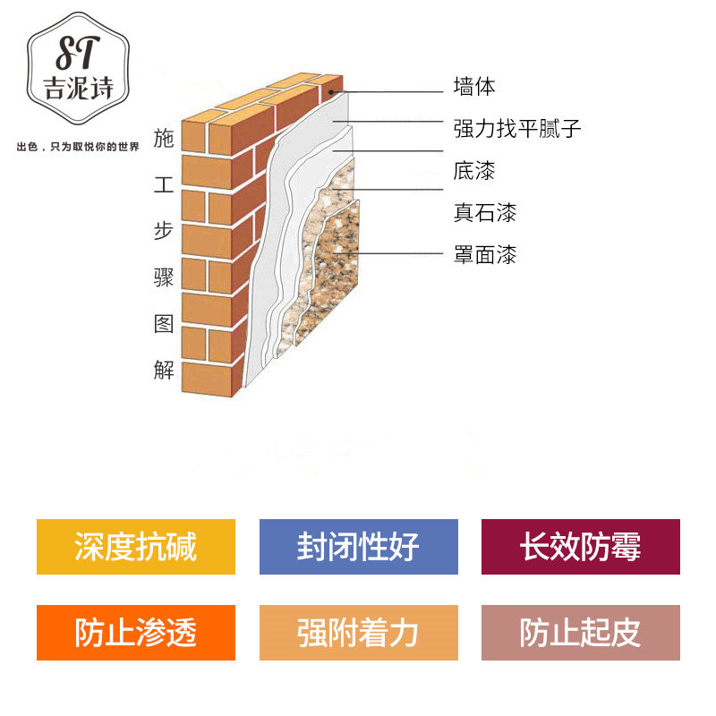罩光漆水性透明真石漆罩面漆防水防尘硅藻泥内外墙光油艺术涂料漆