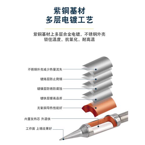 C210烙铁头发热芯通用T26焊台JB焊咀恒温直尖头K刀头维修焊笔头子