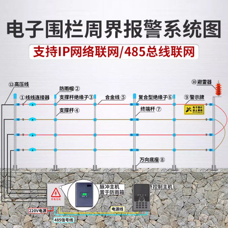 电子围栏系统全套牧场畜牧围栏报警器高压脉冲主机张力绝缘子配件