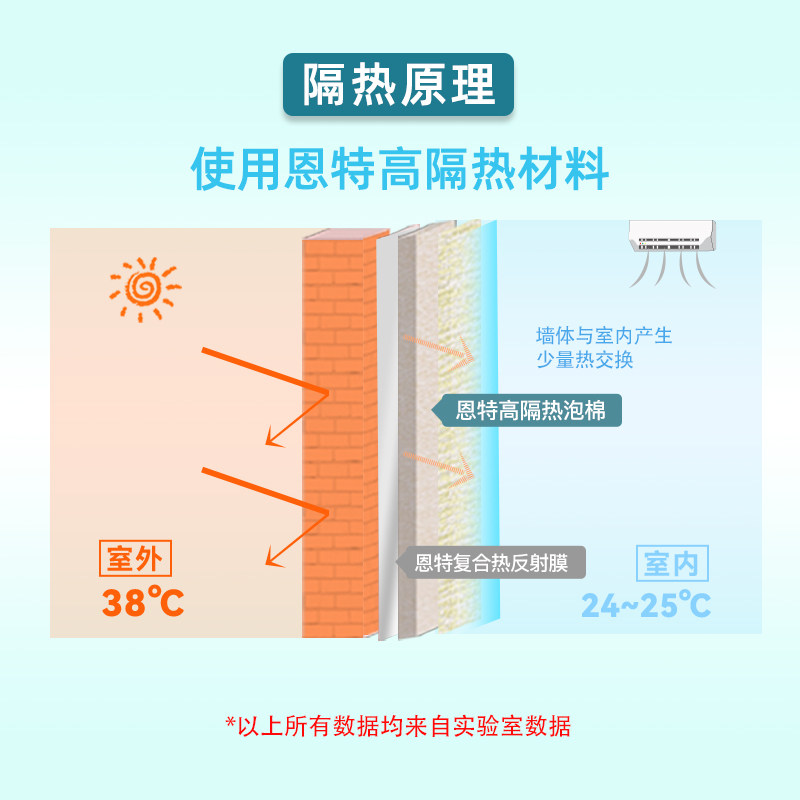 隔热墙贴室内节能特厚墙纸自粘防水防潮内墙墙面防晒隔热墙板贴纸