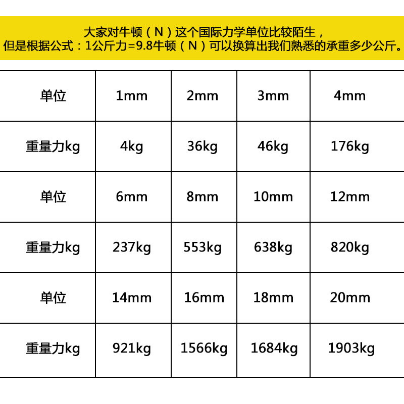 绳子捆绑绳尼龙绳子耐磨晾衣晒被绳户外货车聚乙烯塑料绳手工编织