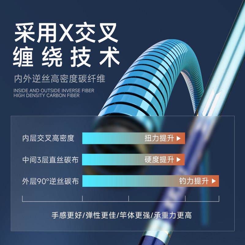 鬼法黑坑鱼竿GKB新款梦96H1调超硬猎轻鲤鱼超竿湖库轻量竿黑坑偷