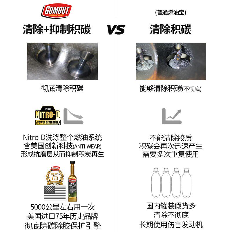 Gumout柴油车专用燃油宝喷油嘴发动机除积碳清洗剂添加剂路虎奥迪