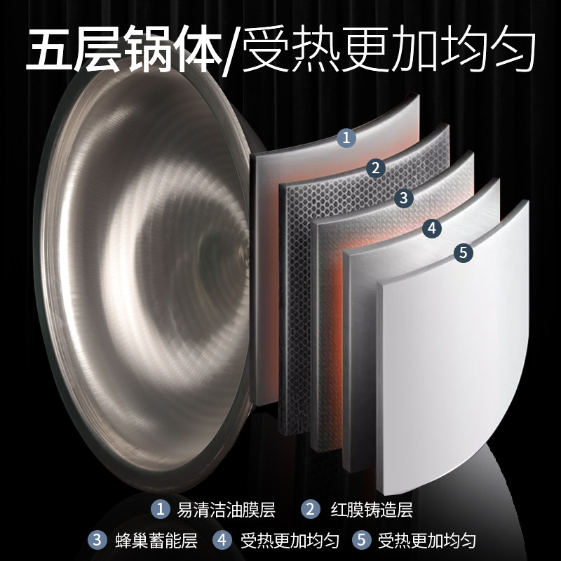 不锈钢304大锅翅片锅羊汤锅牛肉汤锅卤肉锅节能大锅熟食店专用锅