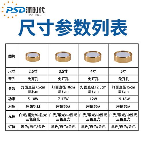 超薄明装筒灯圆形家用吸顶灯走廊过道天花灯免开孔玄关飘窗面板灯