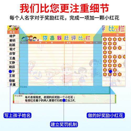 生活通小学生班级评比栏墙贴鼓励幼儿园你追我赶小组积分表儿童小
