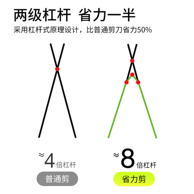 宠有引力猫咪指甲剪专用猫指甲剪神器幼猫剪指甲刀指甲钳小狗剪刀