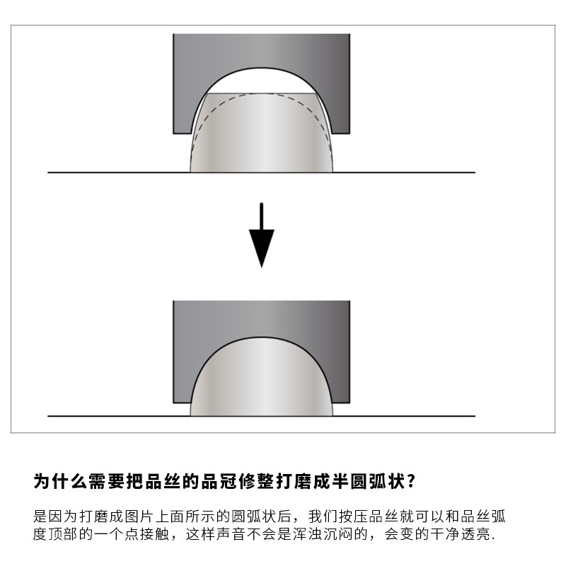 民谣电木不锈钢吉他品丝品冠打磨锉三合一品冠打磨棒制琴维修工具