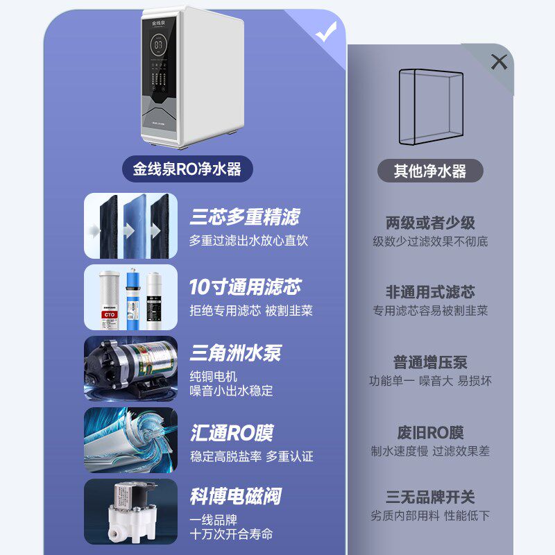 净水器家用直饮ro反渗透净水机厨下式diy通用滤芯400G自来水过滤