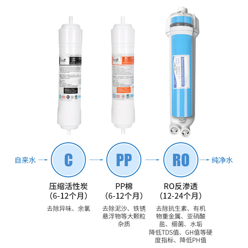 养鱼ro机滤芯水族鱼缸纯水机滤芯活性炭PP棉3分3013-400G反渗透膜