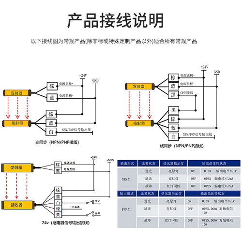 安全光幕光栅冲床保护器传感器护手保护光幕传感器红外对射探测器