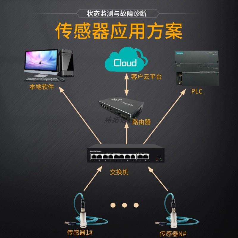 工业级高精度三轴加速度振动监测传感器温振一体转速测量震动模块
