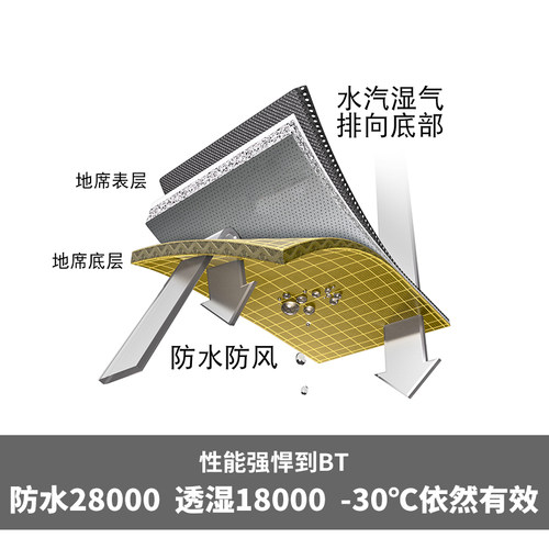 EPTFE 3L面料防水透湿轻薄便携户外露营旅行地席防潮垫-22PJ03