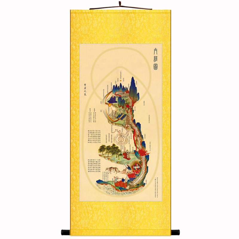 内经图 道家修真图火候图卷轴挂画 绢布材质装饰画丝绸画定制订做