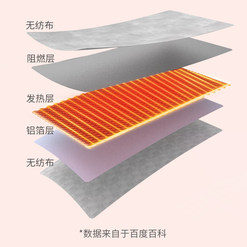 昕科暖脚加热垫子调温发热脚垫冬天暖宝桌下三五围挡办公暖脚器