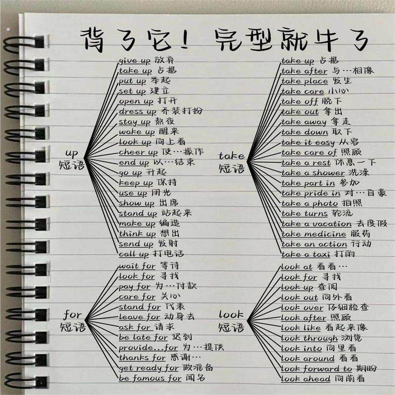 英语动词介词短语固定搭配英语考研基础