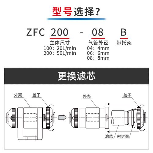 真空过滤器ZFC100-04B/06B ZFC200-06B/08B负压管道式滤芯代替SMC