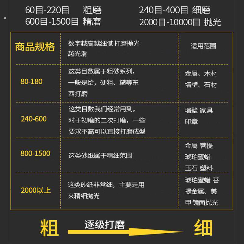 犀利牌砂纸铁砂皮沙纸棕刚玉砂布抛光砂纸墙面漆面打磨抛光耐水砂