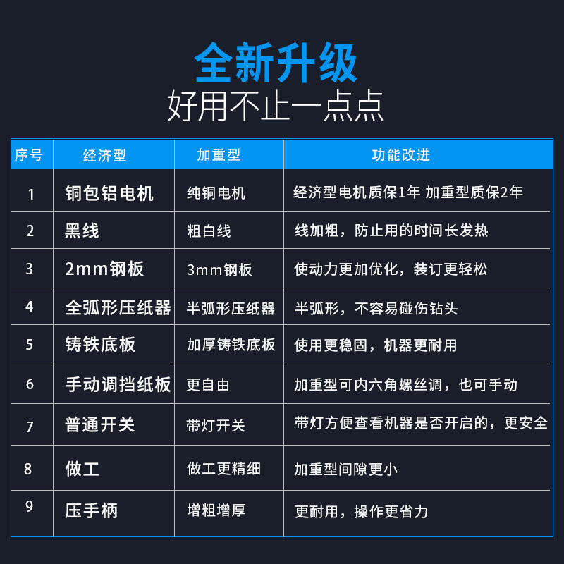 宝预(BYON)150A吊牌打孔机电动单孔塑料袋相册吊牌菜谱打孔器电动