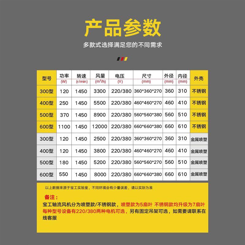 工业排气换气扇不锈钢轴流风机厨房大功率强力养殖排风扇高速管道