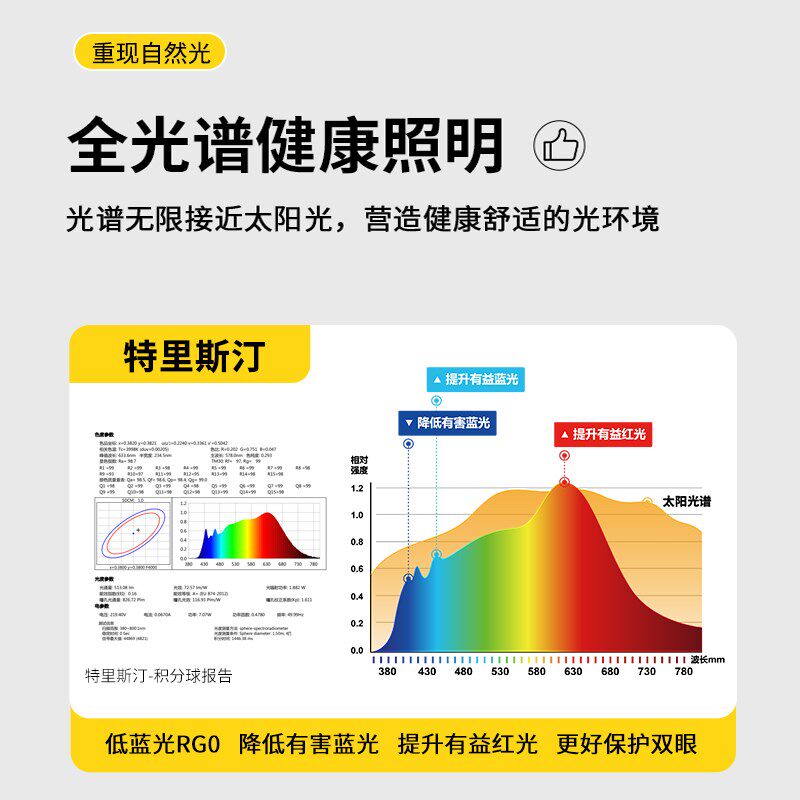防蓝光全光谱护眼风扇灯家用一体隐形简约卧室书房餐厅电风扇吊灯