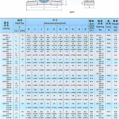 轴承座带轴立式带轴承UCP207 P208 P209 210 211 P212 P213 P214