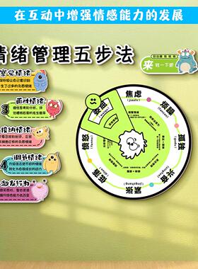 校企业园互动文化墙贴情绪管理转BOD盘装教室背景墙氛饰走量布围