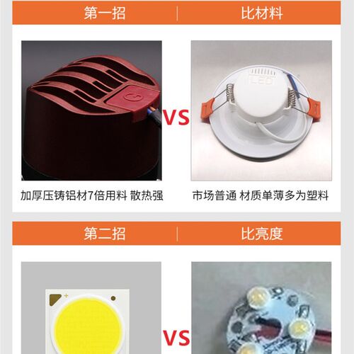无主灯照明COB射灯7.5开孔8cm7公分嵌入式家用深防眩光LED洗墙灯