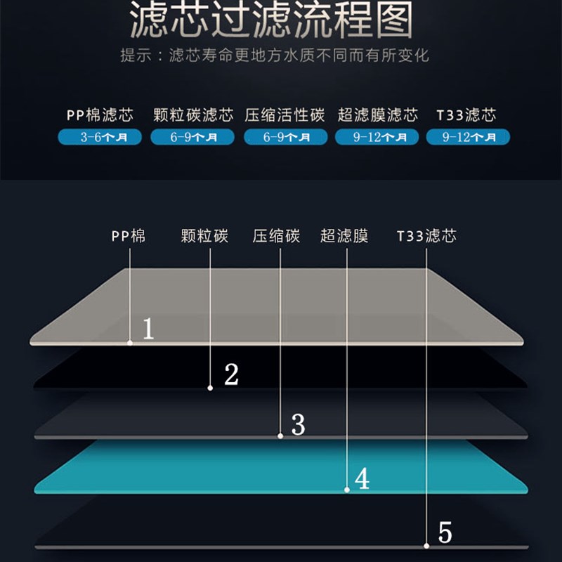 智声净水器ZS-UF1家用五级过滤直饮净水机器厨房自来水净水器滤芯