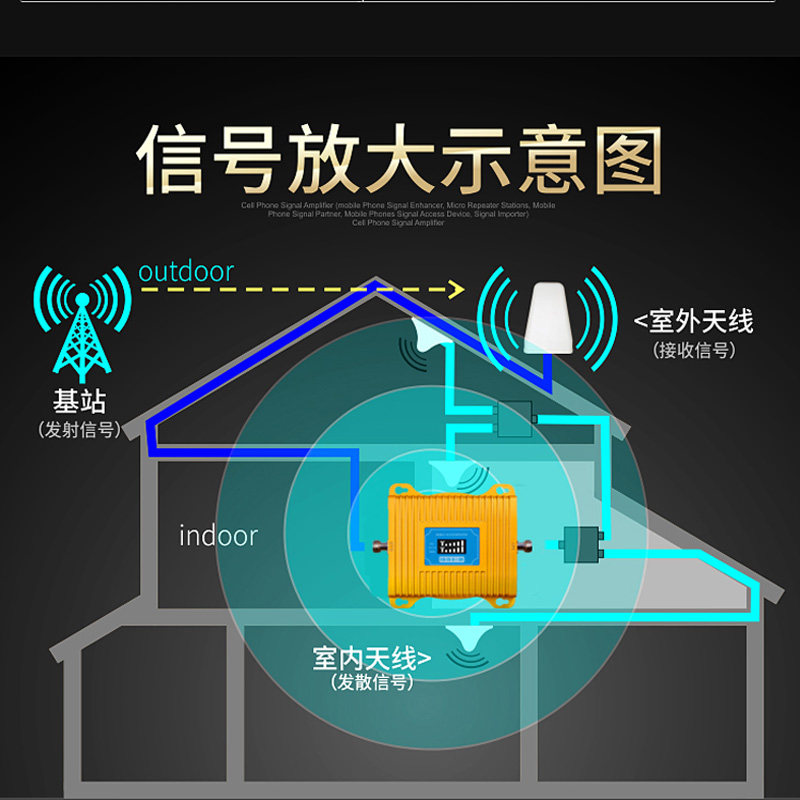 手机信号增强接收放大加强器扩大移动联通电信家用4G山区三网合一