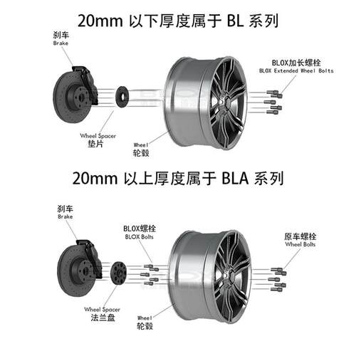 BONOSS锻造法兰盘垫片适用极氪001007007GT0097X MIX