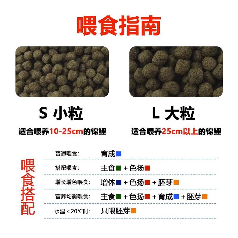 黑统一锦鲤鱼饲料10斤鱼食专用不浑水颗粒浮沉粮增肥金鱼通用鱼粮
