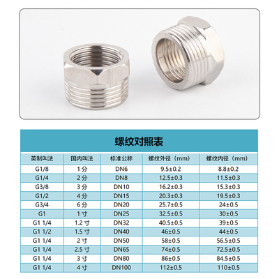 304不锈钢补芯补心异径内外丝变径直接接头2分3分4分6分1寸2寸3寸
