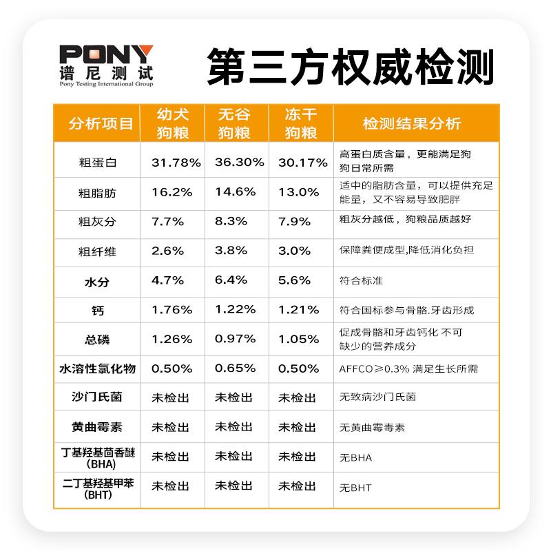 福禄妈狗粮小中大型犬幼犬冻干无谷泰迪博美比熊金毛哈士奇通用型图片