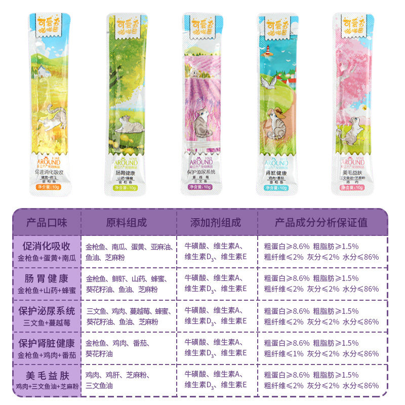 爱立方可爱多喵喵酱猫条零食非主食营养补水成猫幼猫湿粮鱼油美毛图片