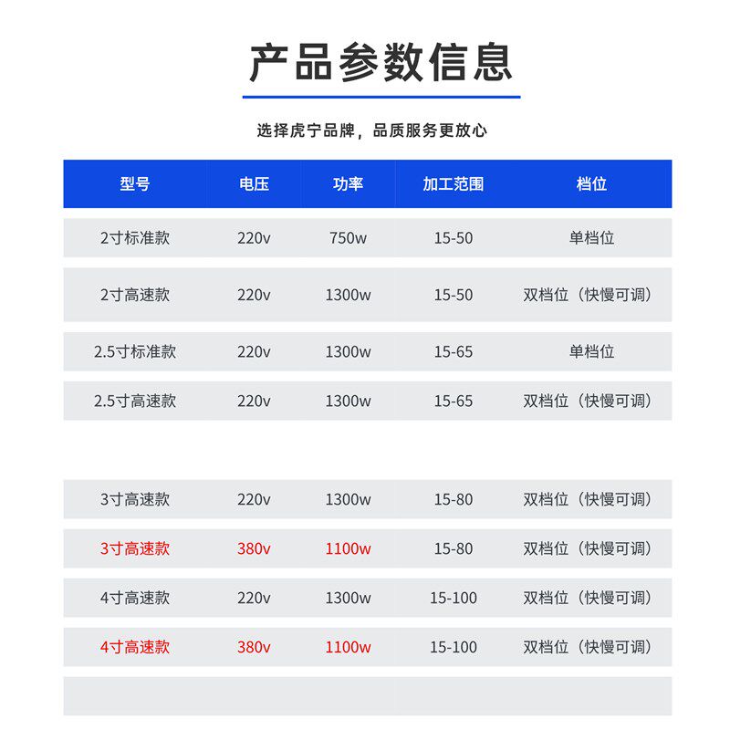 虎宁牌电动套丝机全自动款 2寸2.5寸水不锈管开牙机小型车丝220v