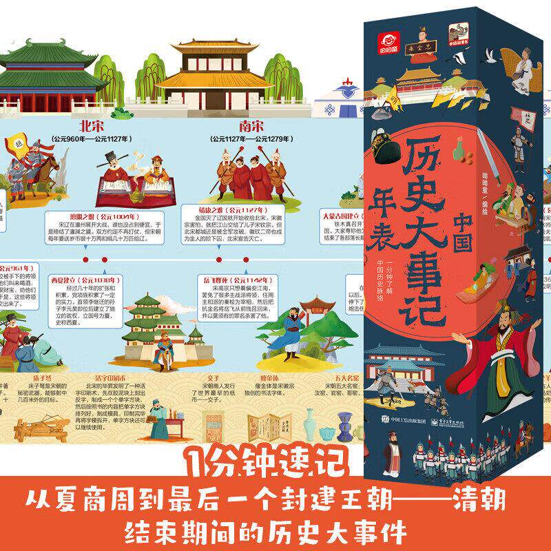 【抖音同款】初中历史时间轴大事记年表卷轴墙贴长卷世界简史2米