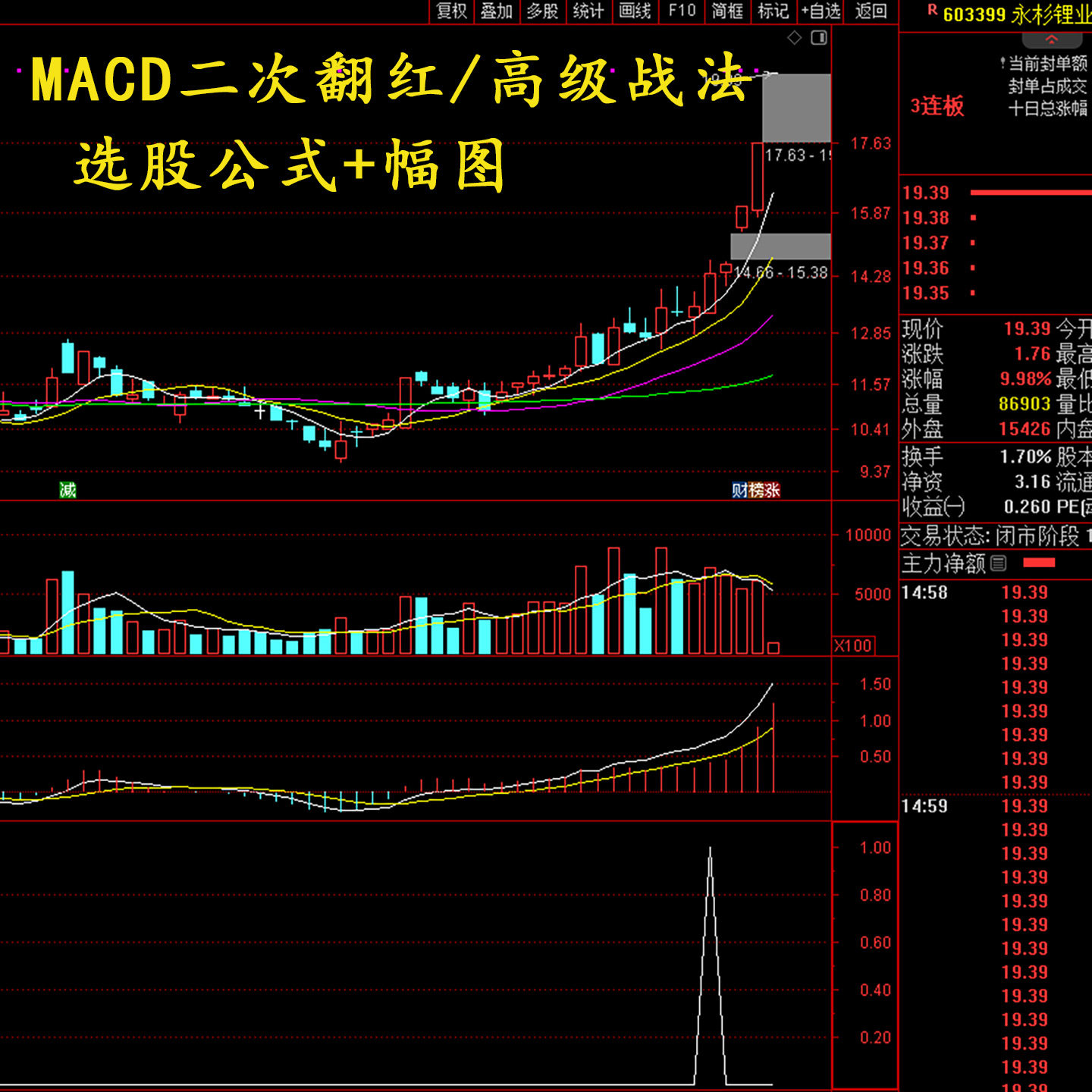 MACD高级战法二次翻红通达信刻录盘个性化服务