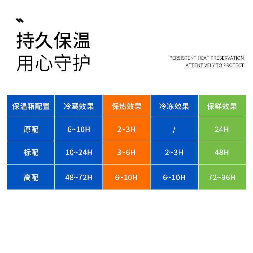 保温箱冷热藏生鲜送商箱用车载st11户外冰块储存手提小冰桶保配摆