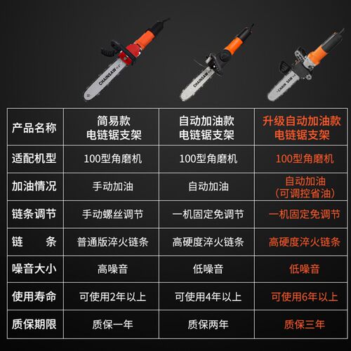龙韵角磨机改装电链锯家用木工多功能小型电锯手持伐木锯电动锯子
