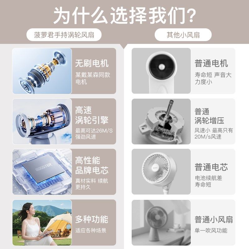 菠萝君高速手持涡轮小风扇便携户外USB充电长续航降温神器小型扇